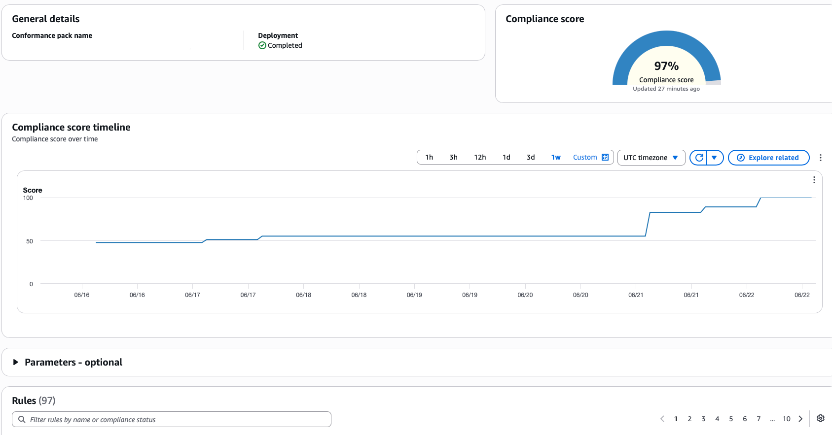 AWS Config HIPAA conformance pack at a 97 percent compliance score, with a one-week timeline showing the score climb from about 50 percent to 97 percent.