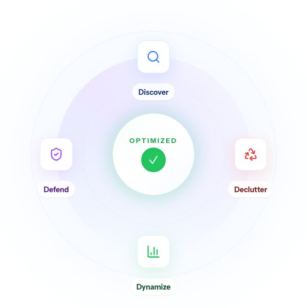 The four stages of TrimCloud’s AWS cost optimization method